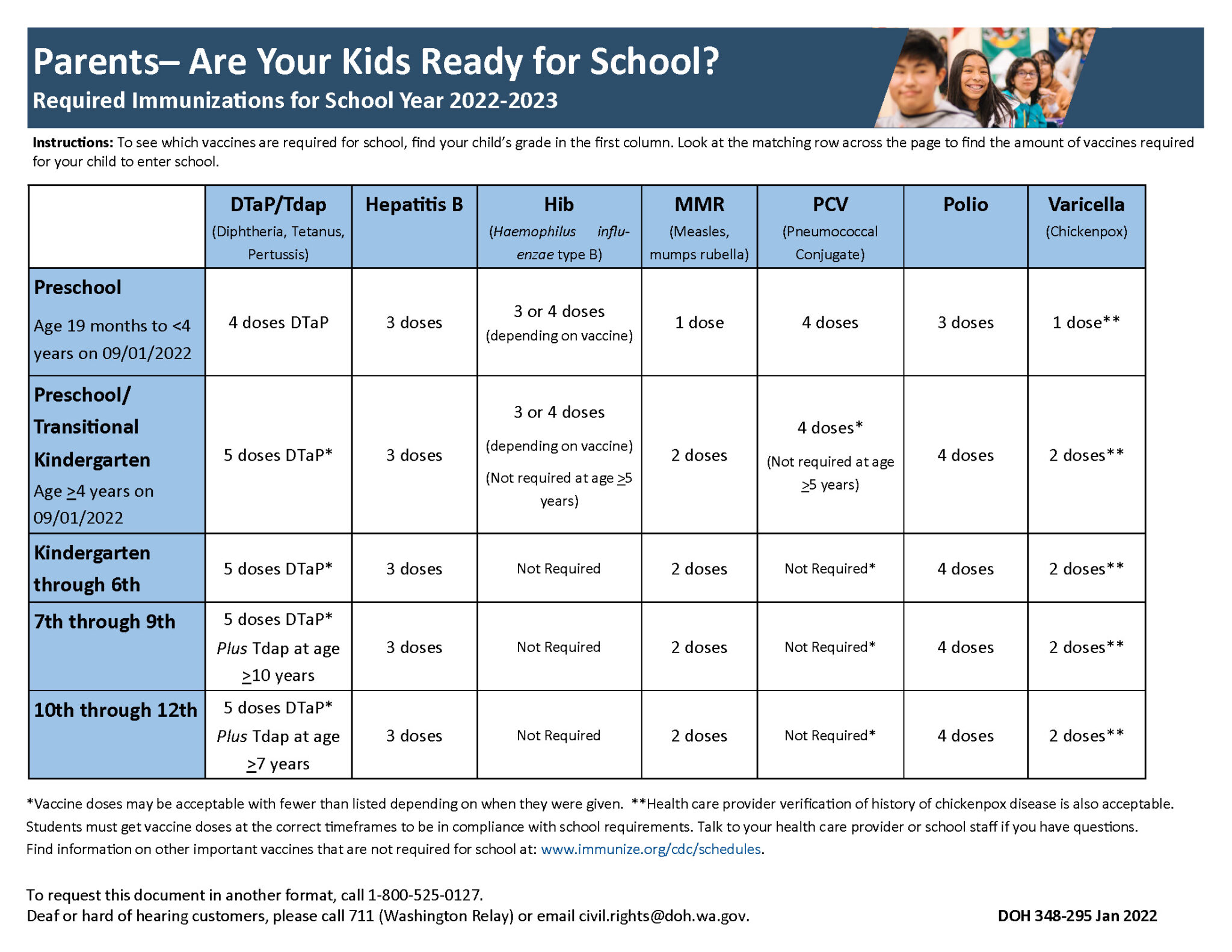 Updated School Immunization Requirements Pediatrics Northwest