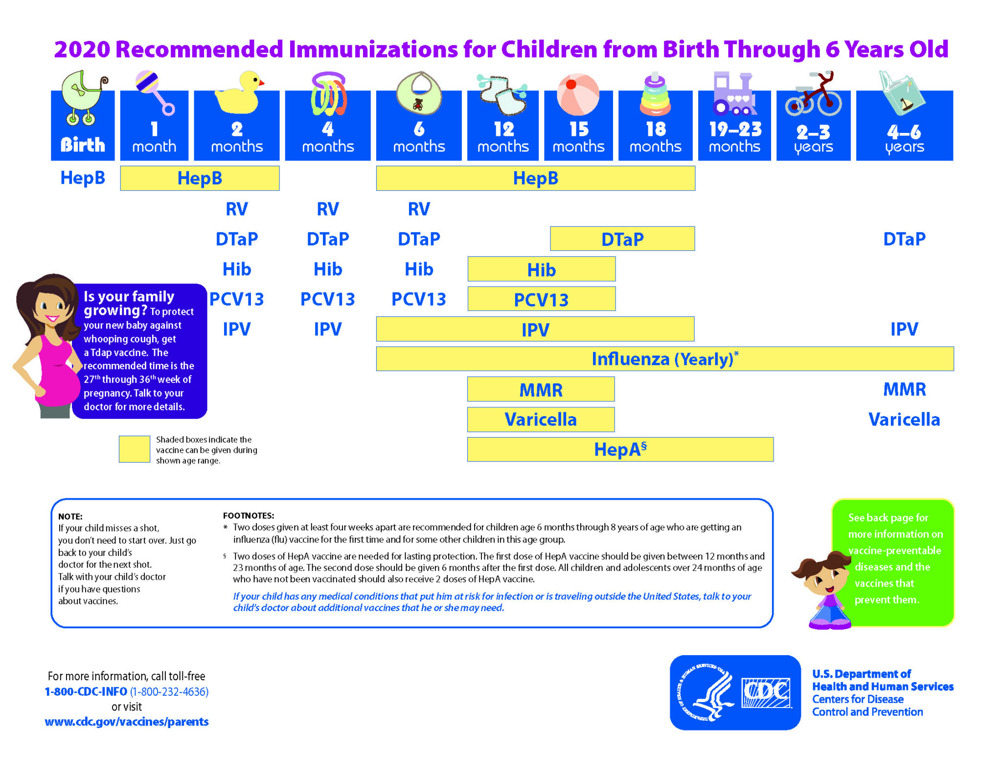 Immunization Schedules - Pediatrics Northwest